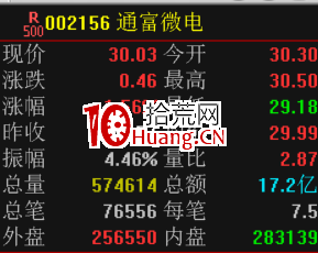 股之重器！“超級盤口”鎖定主力動向！（圖解）,拾荒網