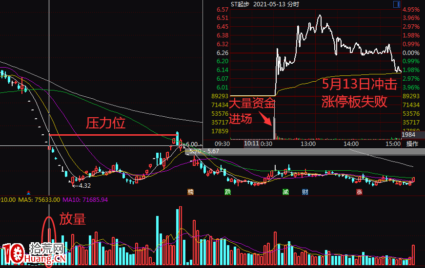 壓力位的底層邏輯是什麼?(圖解) 壓力位的底層邏輯是什麼?(圖解),拾荒網