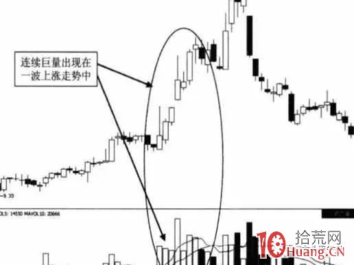 連續巨量選股戰法(圖解) 連續巨量選股戰法(圖解),拾荒網