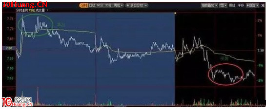 高效的解套技巧(圖解) 高效的解套技巧(圖解),拾荒網