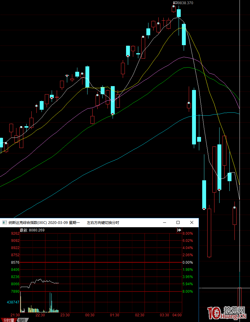 一文看懂什麼是美股及美股期貨熔斷機制? 一文看懂什麼是美股及美股期貨熔斷機制?,拾荒網