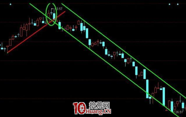 K線結構形態識逃跑信號!這三種K線形態,遲一步就被莊傢無情下套!(圖解) K線結構形態識逃跑信號!這三種K線形態,遲一步就被莊傢無情下套!(圖解),拾荒網