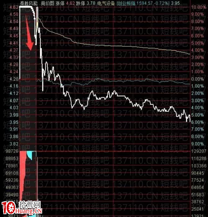 超短線的核心邏輯(圖解) 超短線的核心邏輯(圖解),拾荒網