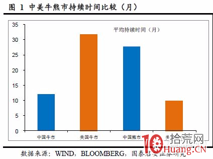 在股市我們能賺到哪種錢,拾荒網