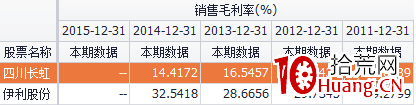 輕松選股幹貨系列4:神奇公式之產品篇(圖解) 輕松選股幹貨系列4:神奇公式之產品篇(圖解),拾荒網