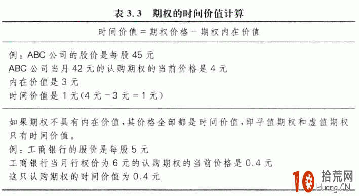 如何計算期權的時間價值 如何計算期權的時間價值,拾荒網