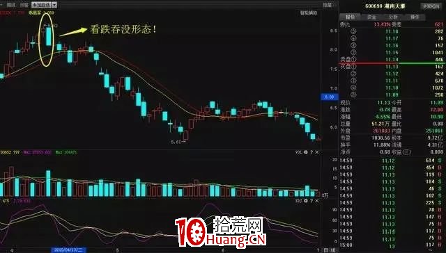 一旦出現5大信號,建議清倉逃命!(圖解) 一旦出現5大信號,建議清倉逃命!(圖解),拾荒網