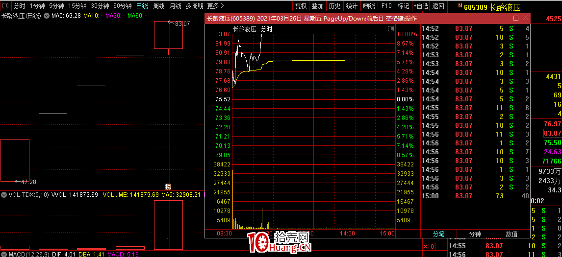新股開板時的博弈介入方式（圖解）,拾荒網