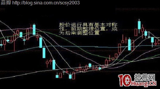 圖解如何準確預測個股即將調整? 圖解如何準確預測個股即將調整?,拾荒網