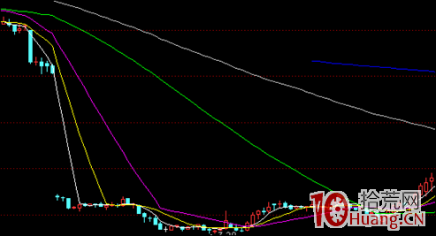 復權是什麼_股票術語詳解,拾荒網