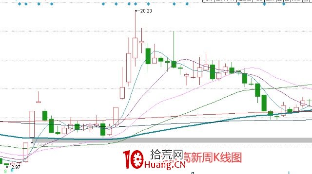 做熱點題材股的正確思路(圖解) 做熱點題材股的正確思路(圖解),拾荒網
