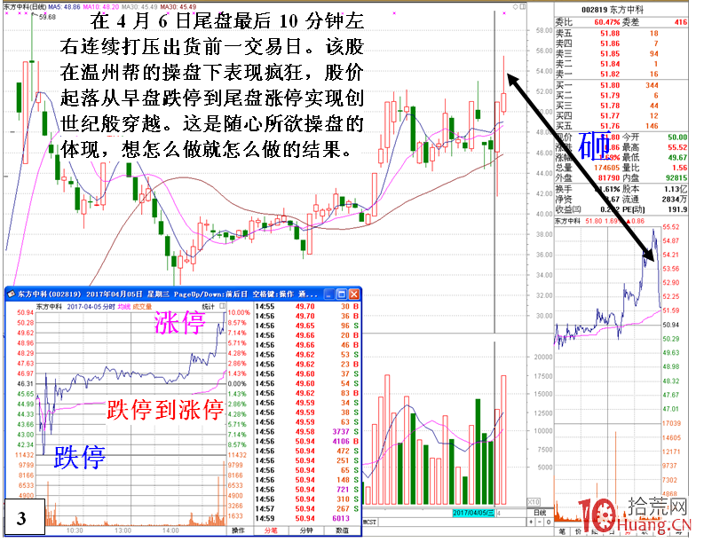 溫州幫遊資尾盤連續砸盤出貨盤口細節實例（圖解）,拾荒網