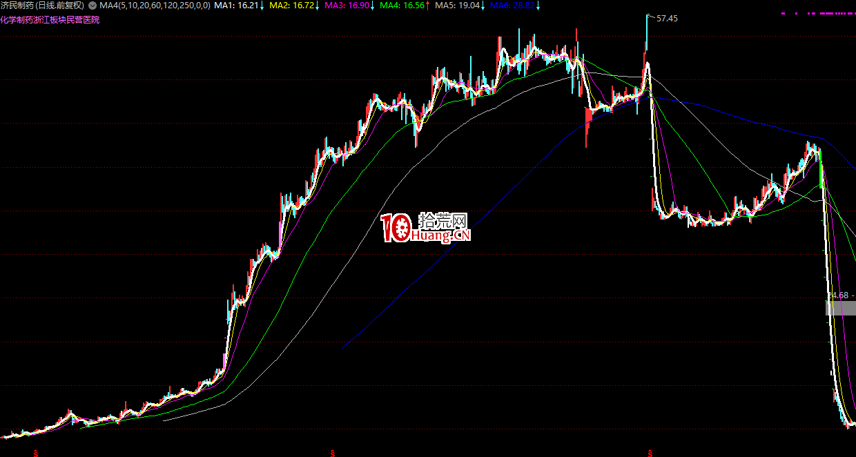 如何回避莊傢的陷阱（圖解）,拾荒網