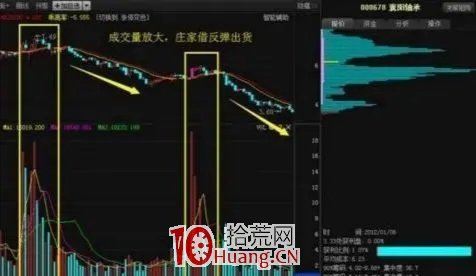 股票接連瘋漲，莊傢是怎麼出貨的？此文很短卻講透瞭主力坐莊過程（圖解）,拾荒網