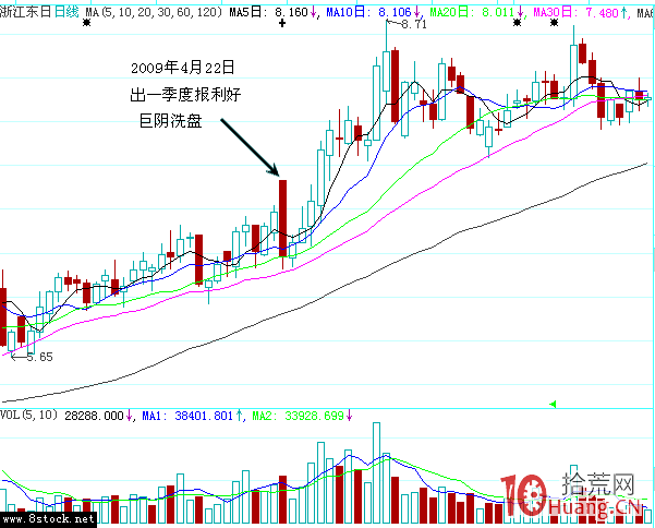 巨陰洗盤案例圖解(上) 巨陰洗盤案例圖解(上),拾荒網