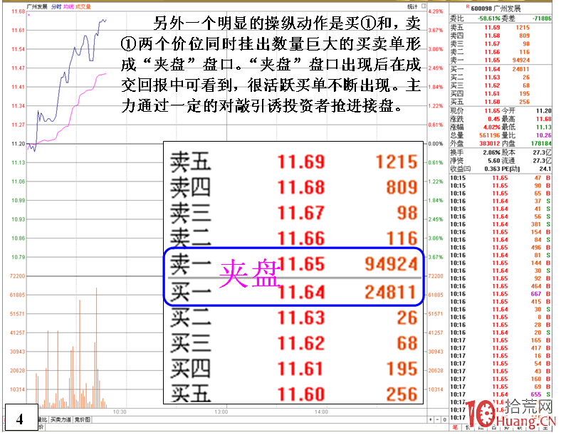 高位放天量的危險信號（圖解）,拾荒網