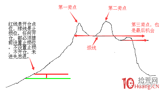 龍頭戰法之走勢的不確定性與操作的確定性(圖解) 龍頭戰法之走勢的不確定性與操作的確定性(圖解),拾荒網
