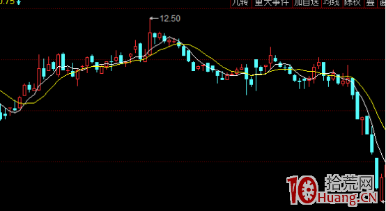 趨勢線怎麼看?趨勢線技巧怎麼選龍頭股(圖解) 趨勢線怎麼看?趨勢線技巧怎麼選龍頭股(圖解),拾荒網