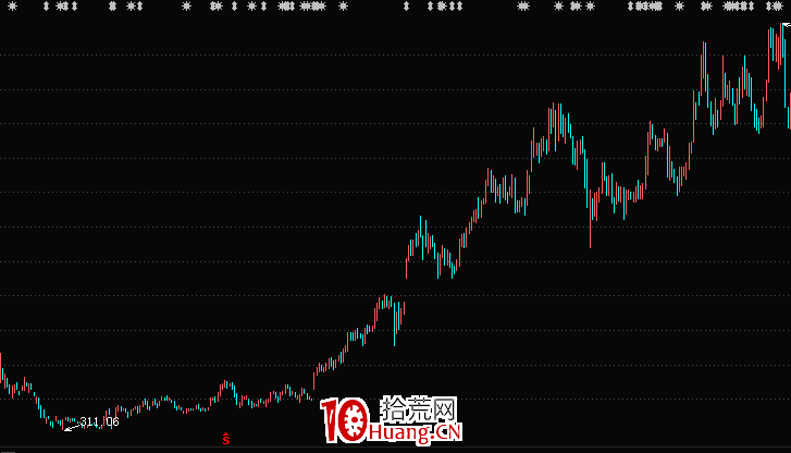 科創板的一種中期選股思路（圖解）,拾荒網
