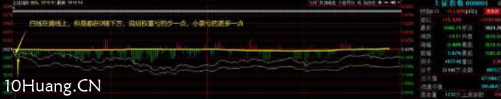 集合競價和開盤看盤技術(圖解) 集合競價和開盤看盤技術(圖解),拾荒網