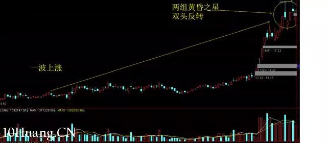 隔日超短的分時賣出技巧（圖解）,拾荒網