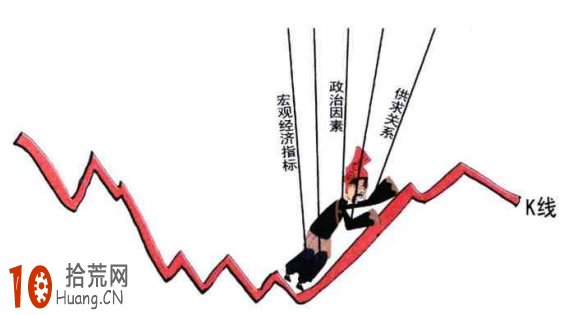 股指期貨的基本面分析：哪些因素從根本上影響期貨價格,拾荒網