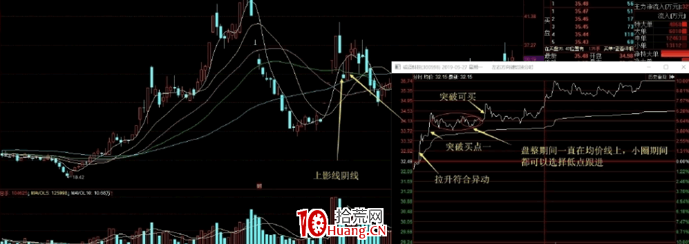 陰線戰法（陰線反包戰法）全集 3：上影線陰線戰法（圖解）,拾荒網