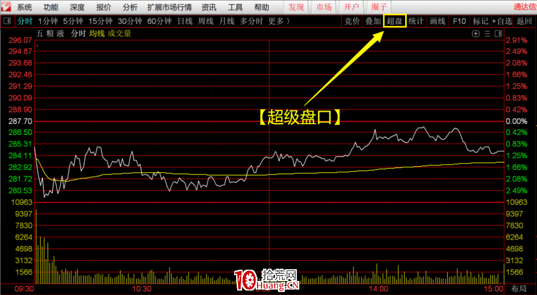 通達信“超級盤口”高級使用技巧，鎖定主力動向！！（圖解）,拾荒網