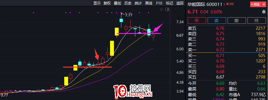 低吸註意事項(圖解) 低吸註意事項(圖解),拾荒網