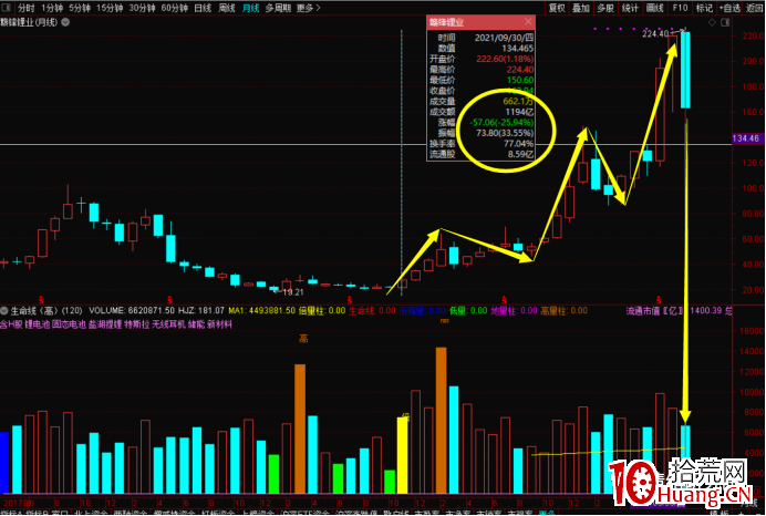 如何定義波段股?波段股的結構模型(圖解) 如何定義波段股?波段股的結構模型(圖解),拾荒網