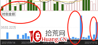 盤口語言之承、護、吸、轉(圖解) 盤口語言之承、護、吸、轉(圖解),拾荒網