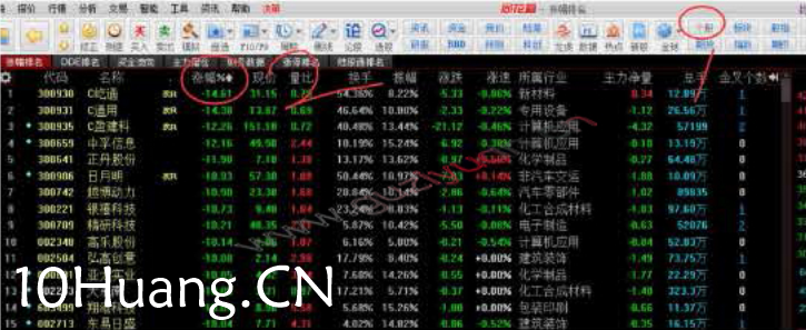 集合競價和開盤看盤技術(圖解) 集合競價和開盤看盤技術(圖解),拾荒網