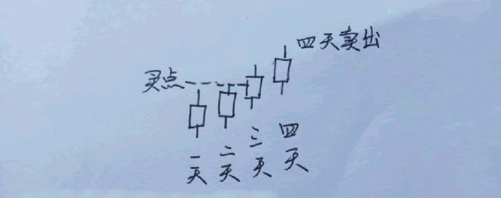 交易老手:老手悟道的炒股經歷,與雙陽戰法講義(圖解) 交易老手:老手悟道的炒股經歷,與雙陽戰法講義(圖解),拾荒網