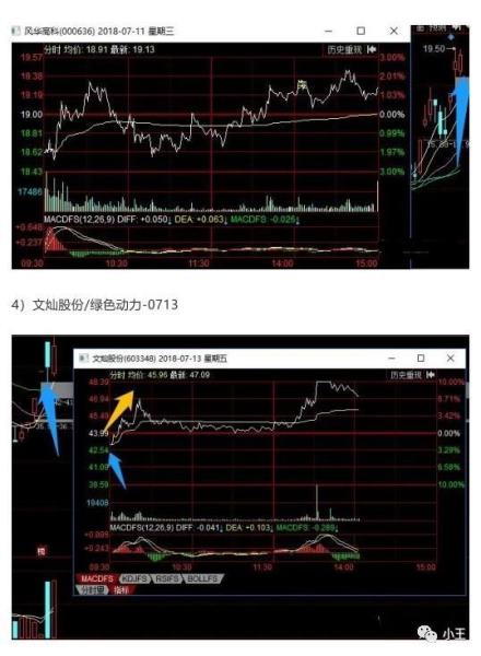 弱轉強入門到精通全攻略(圖解) 弱轉強入門到精通全攻略(圖解),拾荒網