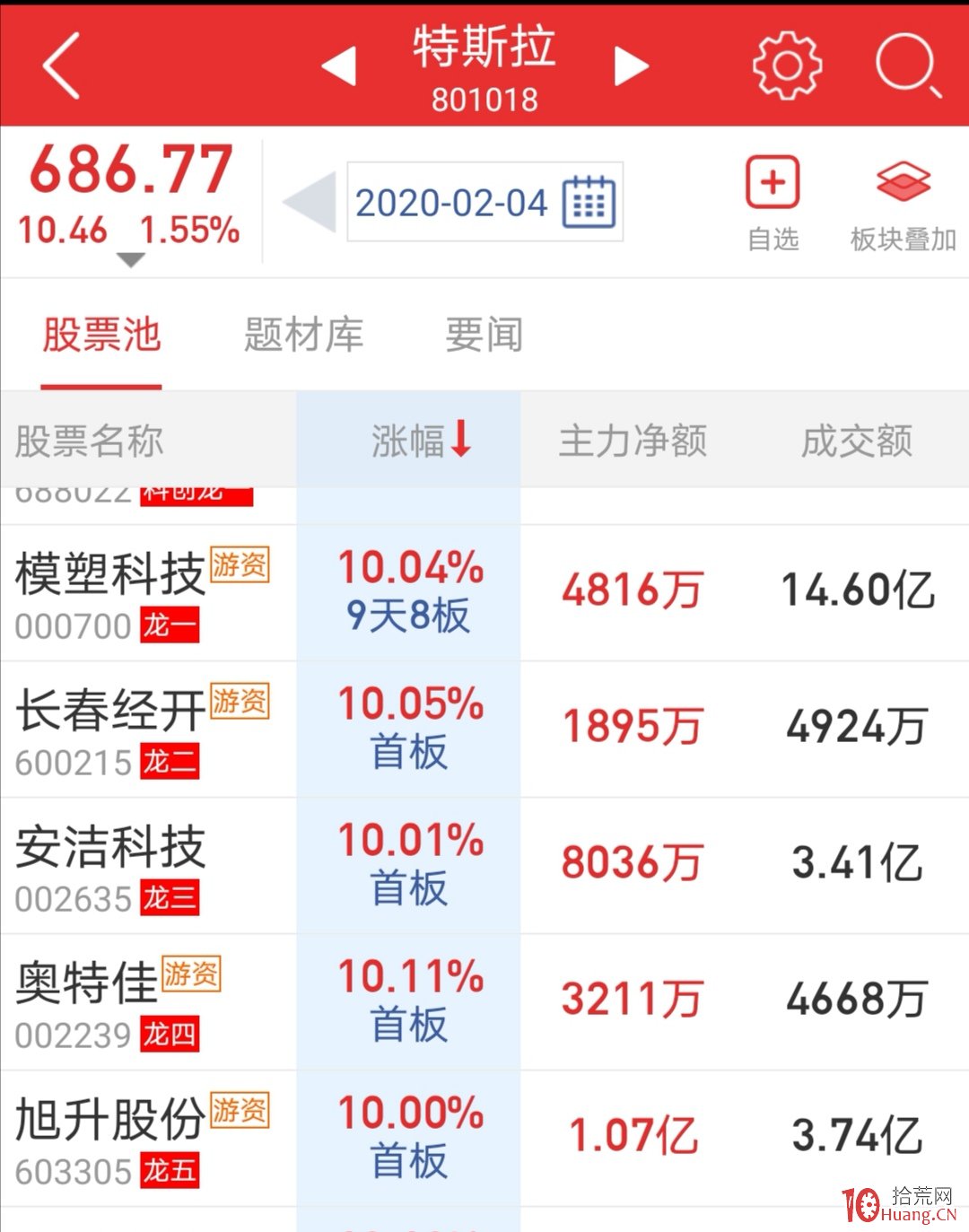 以模塑科技、長春經開說說短線的股感,與選股技巧(圖解) 以模塑科技、長春經開說說短線的股感,與選股技巧(圖解),拾荒網