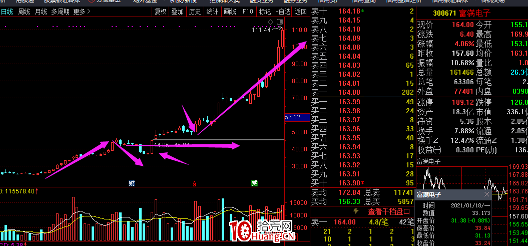 趨勢股的缺口理論(圖解) 趨勢股的缺口理論(圖解),拾荒網