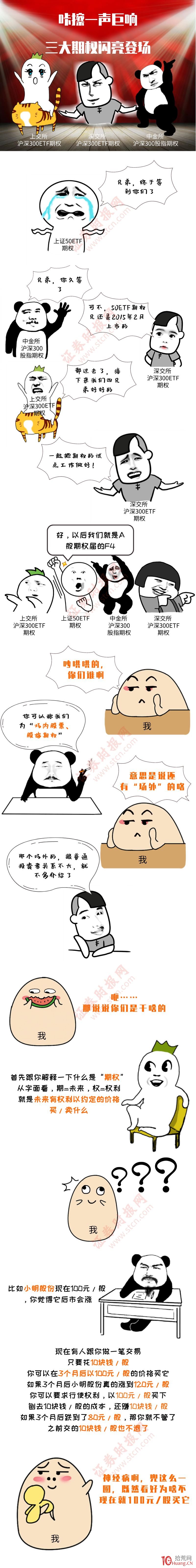 漫畫滬深300ETF期權、滬深300股指期權的基礎知識與交易規則（圖解）,拾荒網