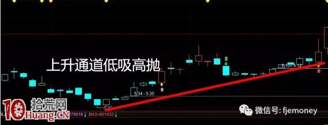 股票被套怎麼辦?五招教你走上盈利之路 股票被套怎麼辦?五招教你走上盈利之路,拾荒網