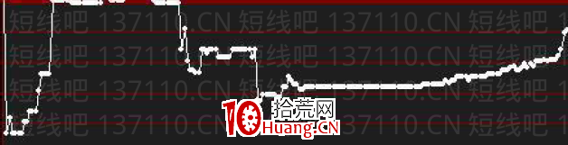 擇時與擇股(半路,低吸,打板)完整版(圖解) 擇時與擇股(半路,低吸,打板)完整版(圖解),拾荒網