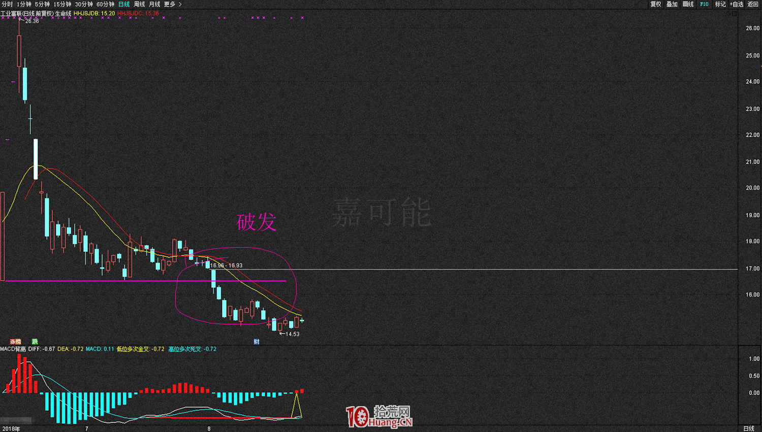 什麼是破發?什麼是破凈?(圖解) 什麼是破發?什麼是破凈?(圖解),拾荒網