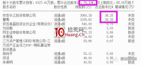 學會這幾招讓你輕松規避小市值莊股(圖解) 學會這幾招讓你輕松規避小市值莊股(圖解),拾荒網