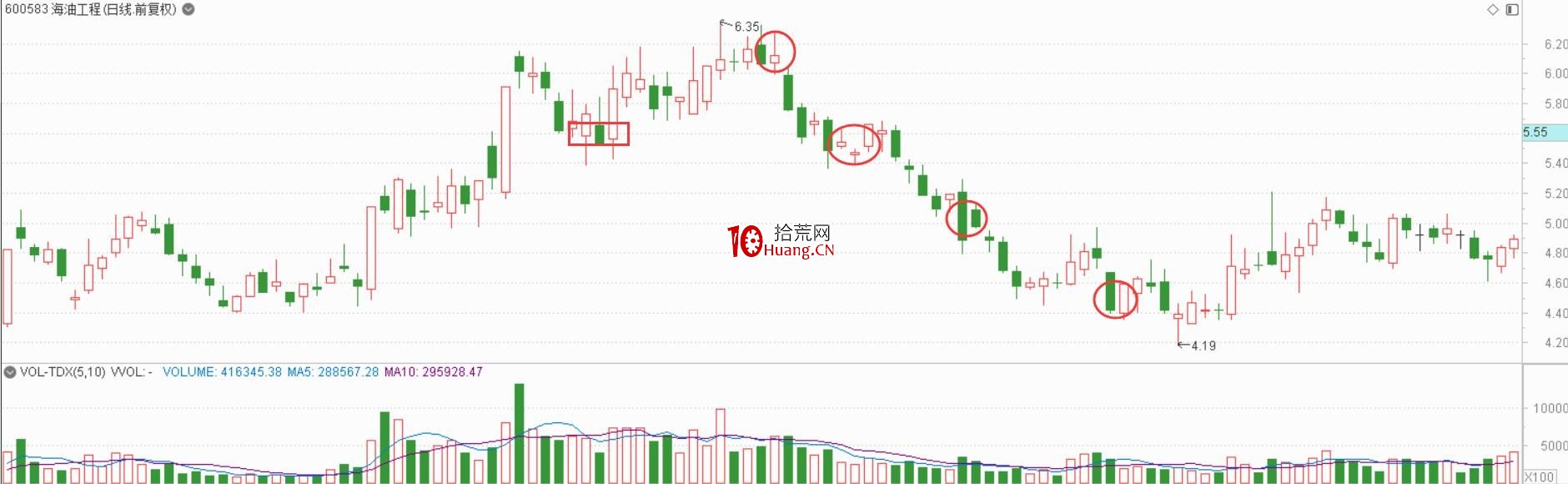 想實現階層突破？復利致富的股票短線三大模式（圖解）,拾荒網
