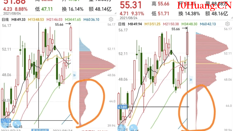 如何讓右側交易利潤最大化?(圖解) 如何讓右側交易利潤最大化?(圖解),拾荒網
