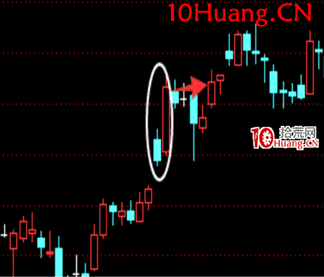 操盤手短線入門博弈刀法深度教程8:日上挑刀法運用(核心刀法-震蕩市指數大陽線)(圖解) 操盤手短線入門博弈刀法深度教程8:日上挑刀法運用(核心刀法-震蕩市指數大陽線)(圖解),拾荒網