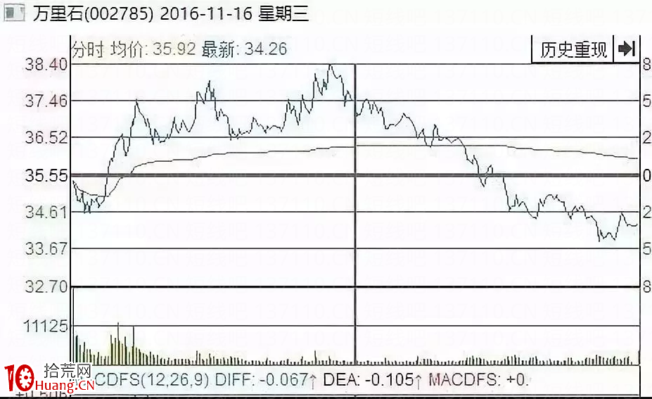 超短線的核心邏輯(圖解) 超短線的核心邏輯(圖解),拾荒網
