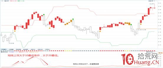 資金新高模型選股技術（圖解）,拾荒網