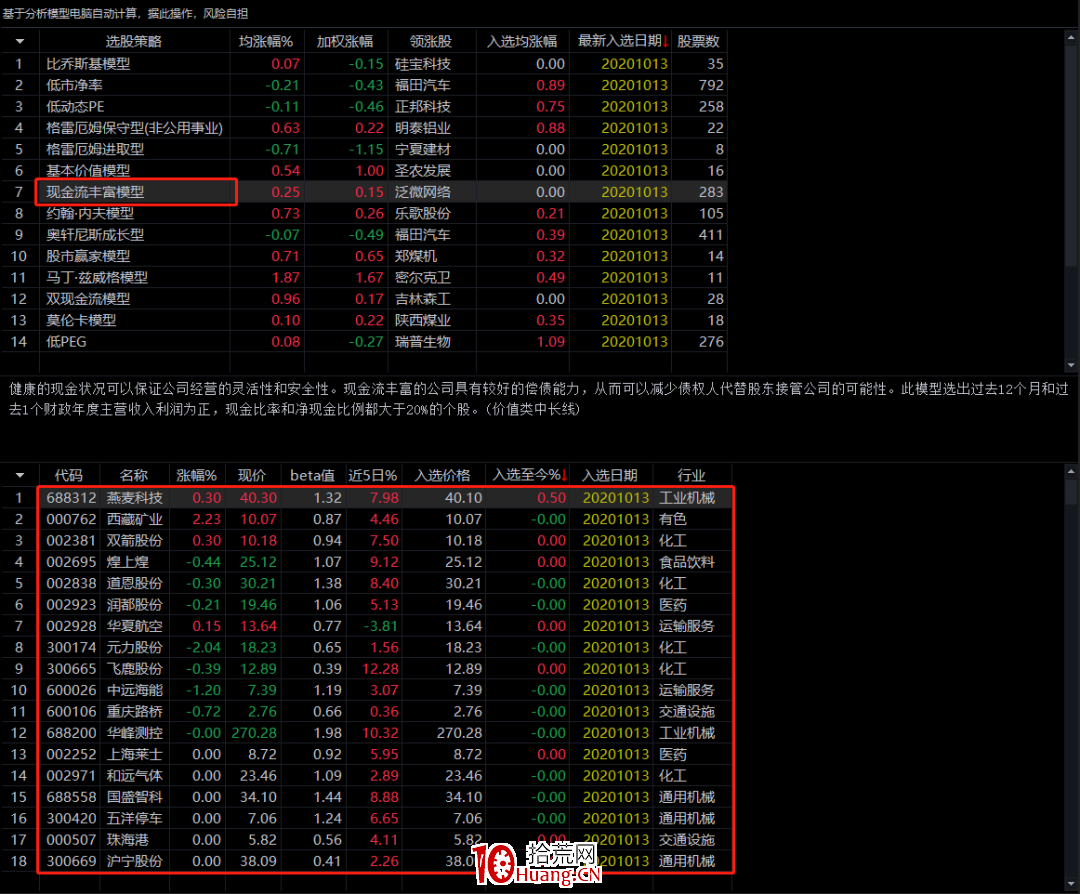 選股技巧:如何用通達信先人一步找高質量公司?(圖解) 選股技巧:如何用通達信先人一步找高質量公司?(圖解),拾荒網