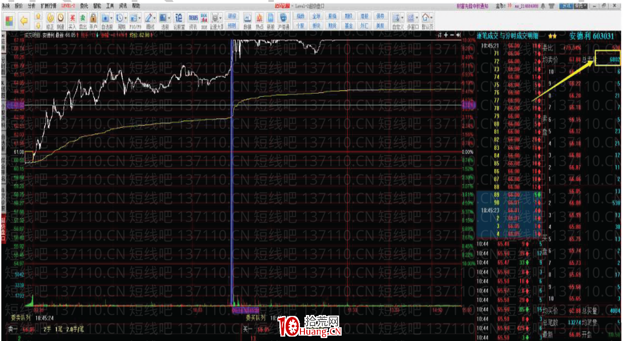幾種常見的莊股盤口:漲停板吸貨盤口、上下夾單盤口(圖解) 幾種常見的莊股盤口:漲停板吸貨盤口、上下夾單盤口(圖解),拾荒網