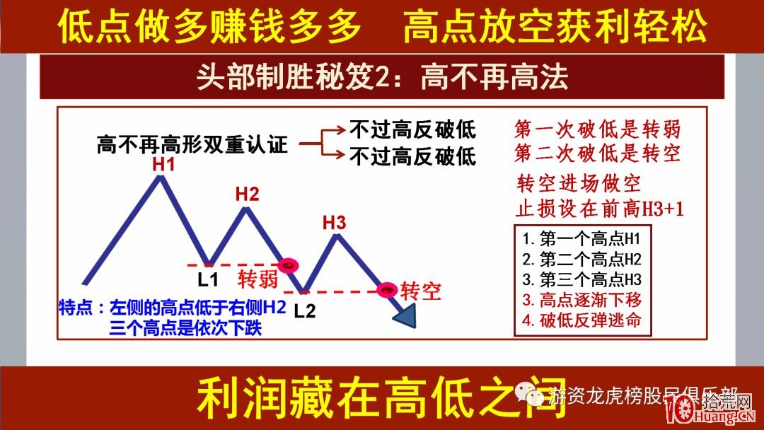 頭部致勝秘籍,拾荒網