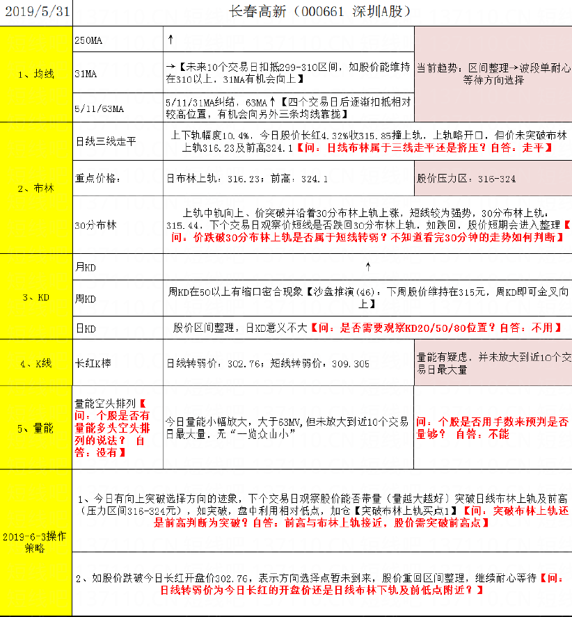 李開宇：個股如何復盤（圖解）,拾荒網